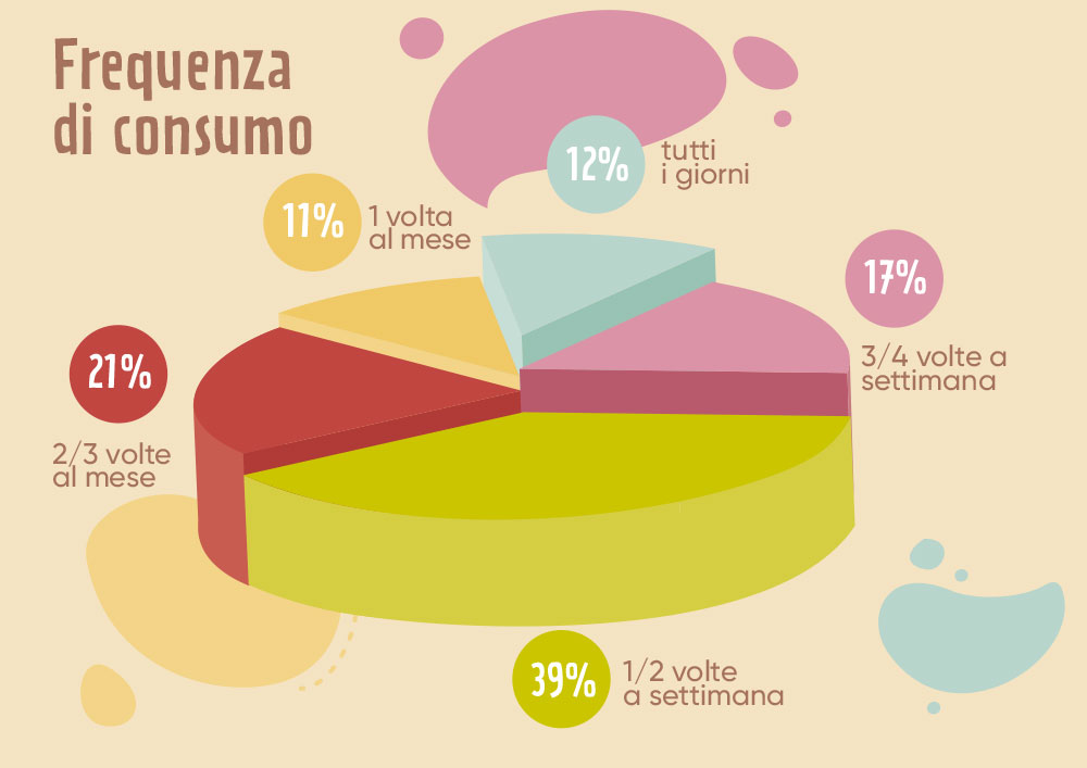 biscotto gelato yogurt greco